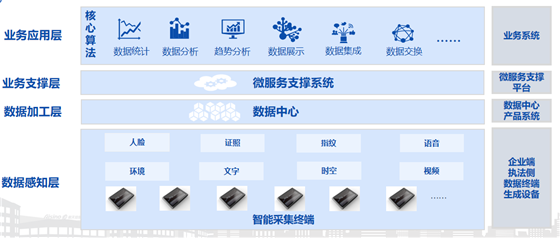 在市場監管改革大背景下，如何做好智慧監管與服務？