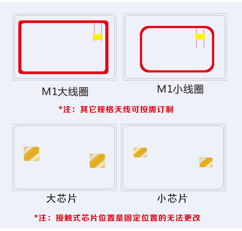 M1芯片卡介紹