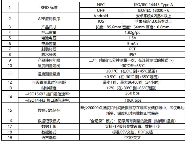 RFID溫度感應標簽參數