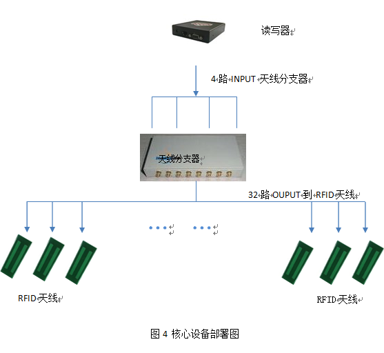 RFID試卷管理項(xiàng)目建議書(shū)-核心部署圖.png