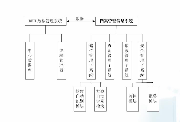 RFID數據管理系統總體架構圖.jpg