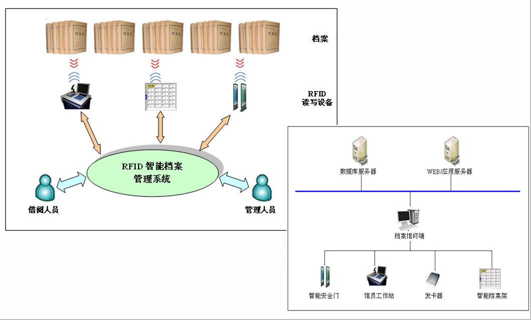 智能檔案管理系統架構.jpg